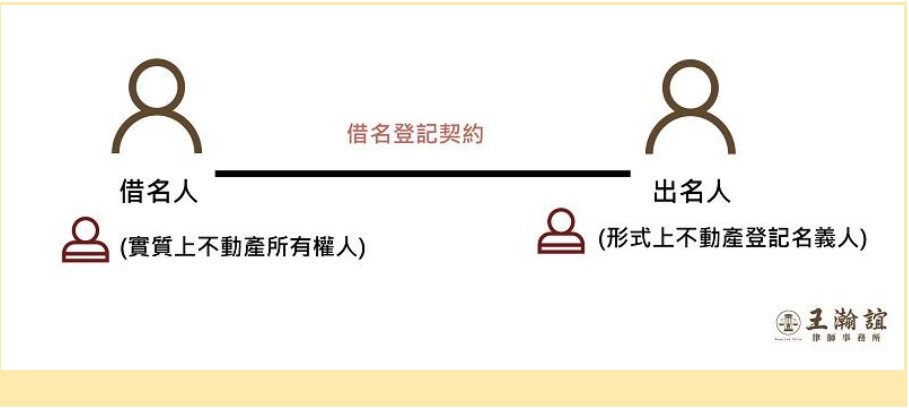 高雄律師 高雄律師推薦 台南律師 台南律師推薦
